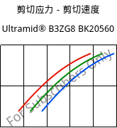 剪切应力－剪切速度 , Ultramid® B3ZG8 BK20560, PA6-I-GF40, BASF