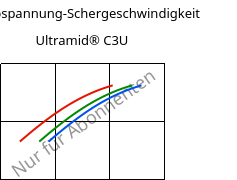 Schubspannung-Schergeschwindigkeit , Ultramid® C3U, PA666 FR(30), BASF