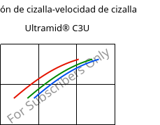 Tensión de cizalla-velocidad de cizalla , Ultramid® C3U, PA666 FR(30), BASF