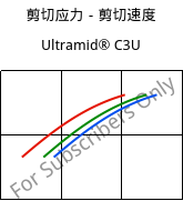 剪切应力－剪切速度 , Ultramid® C3U, PA666 FR(30), BASF