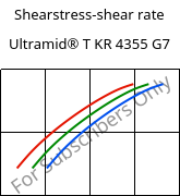 Shearstress-shear rate , Ultramid® T KR 4355 G7, PA6T/6-GF35, BASF