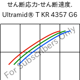 せん断応力-せん断速度. , Ultramid® T KR 4357 G6, PA6T/6-I-GF30, BASF