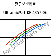 전단-변형률 , Ultramid® T KR 4357 G6, PA6T/6-I-GF30, BASF