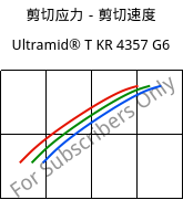 剪切应力－剪切速度 , Ultramid® T KR 4357 G6, PA6T/6-I-GF30, BASF