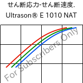  せん断応力-せん断速度. , Ultrason® E 1010 NAT, PESU, BASF