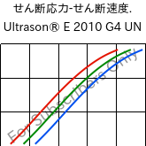  せん断応力-せん断速度. , Ultrason® E 2010 G4 UN, PESU-GF20, BASF