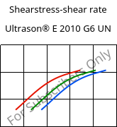 Shearstress-shear rate , Ultrason® E 2010 G6 UN, PESU-GF30, BASF