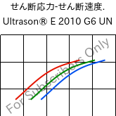  せん断応力-せん断速度. , Ultrason® E 2010 G6 UN, PESU-GF30, BASF