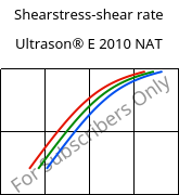 Shearstress-shear rate , Ultrason® E 2010 NAT, PESU, BASF