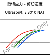 剪切应力－剪切速度 , Ultrason® E 3010 NAT, PESU, BASF