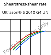 Shearstress-shear rate , Ultrason® S 2010 G4 UN, PSU-GF20, BASF