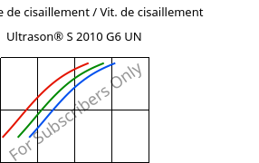 Contrainte de cisaillement / Vit. de cisaillement , Ultrason® S 2010 G6 UN, PSU-GF30, BASF