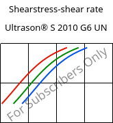 Shearstress-shear rate , Ultrason® S 2010 G6 UN, PSU-GF30, BASF