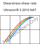 Shearstress-shear rate , Ultrason® S 2010 NAT, PSU, BASF