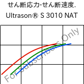  せん断応力-せん断速度. , Ultrason® S 3010 NAT, PSU, BASF