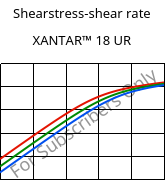 Shearstress-shear rate , XANTAR™ 18 UR, PC, Mitsubishi EP