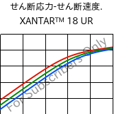  せん断応力-せん断速度. , XANTAR™ 18 UR, PC, Mitsubishi EP