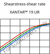 Shearstress-shear rate , XANTAR™ 19 UR, PC, Mitsubishi EP
