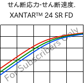  せん断応力-せん断速度. , XANTAR™ 24 SR FD, PC, Mitsubishi EP