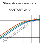 Shearstress-shear rate , XANTAR™ 24 U, PC, Mitsubishi EP