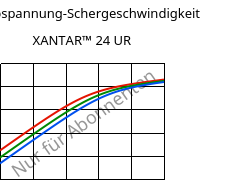 Schubspannung-Schergeschwindigkeit , XANTAR™ 24 UR, PC, Mitsubishi EP