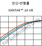 전단-변형률 , XANTAR™ 24 UR, PC, Mitsubishi EP