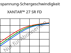 Schubspannung-Schergeschwindigkeit , XANTAR™ 27 SR FD, PC, Mitsubishi EP