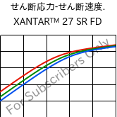  せん断応力-せん断速度. , XANTAR™ 27 SR FD, PC, Mitsubishi EP