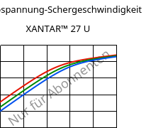 Schubspannung-Schergeschwindigkeit , XANTAR™ 27 U, PC, Mitsubishi EP