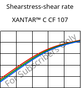 Shearstress-shear rate , XANTAR™ C CF 107, (PC+ABS) FR(40)..., Mitsubishi EP