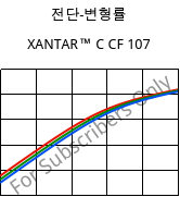 전단-변형률 , XANTAR™ C CF 107, (PC+ABS) FR(40)..., Mitsubishi EP