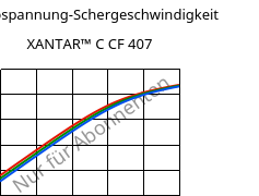 Schubspannung-Schergeschwindigkeit , XANTAR™ C CF 407, (PC+ABS) FR(40)..., Mitsubishi EP