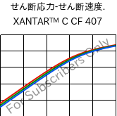  せん断応力-せん断速度. , XANTAR™ C CF 407, (PC+ABS) FR(40)..., Mitsubishi EP
