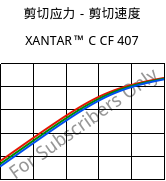 剪切应力－剪切速度 , XANTAR™ C CF 407, (PC+ABS) FR(40)..., Mitsubishi EP