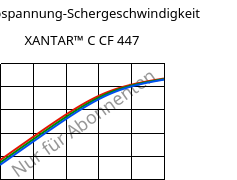 Schubspannung-Schergeschwindigkeit , XANTAR™ C CF 447, (PC+ABS)-GF20 FR(40)..., Mitsubishi EP