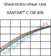 Shearstress-shear rate , XANTAR™ C CM 406, (PC+ABS)..., Mitsubishi EP