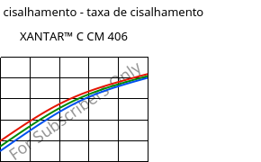 Tensão de cisalhamento - taxa de cisalhamento , XANTAR™ C CM 406, (PC+ABS)..., Mitsubishi EP