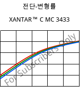 전단-변형률 , XANTAR™ C MC 3433, (PC+ABS) FR(40), Mitsubishi EP
