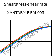 Shearstress-shear rate , XANTAR™ E EM 605, (PC+PET), Mitsubishi EP