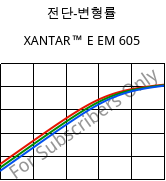 전단-변형률 , XANTAR™ E EM 605, (PC+PET), Mitsubishi EP