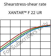 Shearstress-shear rate , XANTAR™ F 22 UR, PC FR, Mitsubishi EP
