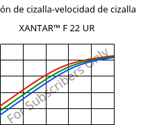 Tensión de cizalla-velocidad de cizalla , XANTAR™ F 22 UR, PC FR, Mitsubishi EP