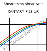 Shearstress-shear rate , XANTAR™ F 23 UR, PC FR, Mitsubishi EP