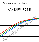 Shearstress-shear rate , XANTAR™ F 25 R, PC FR, Mitsubishi EP