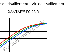 Contrainte de cisaillement / Vit. de cisaillement , XANTAR™ FC 23 R, PC FR, Mitsubishi EP