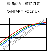 剪切应力－剪切速度 , XANTAR™ FC 23 UR, PC FR, Mitsubishi EP