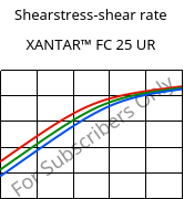 Shearstress-shear rate , XANTAR™ FC 25 UR, PC FR, Mitsubishi EP