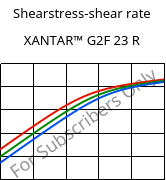 Shearstress-shear rate , XANTAR™ G2F 23 R, PC-GF10 FR, Mitsubishi EP