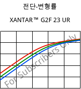 전단-변형률 , XANTAR™ G2F 23 UR, PC-GF10 FR, Mitsubishi EP