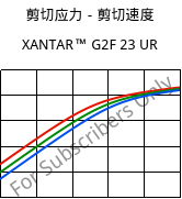剪切应力－剪切速度 , XANTAR™ G2F 23 UR, PC-GF10 FR, Mitsubishi EP